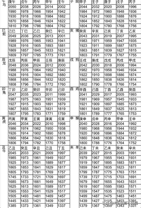 79年次生肖|生肖對應到哪一年？十二生肖年份對照表輕鬆找（西元年、民國年）